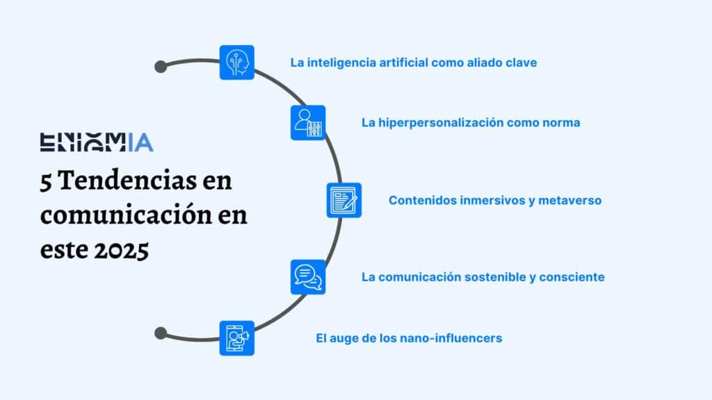 top tendencias para este 2025 sobre comunicación