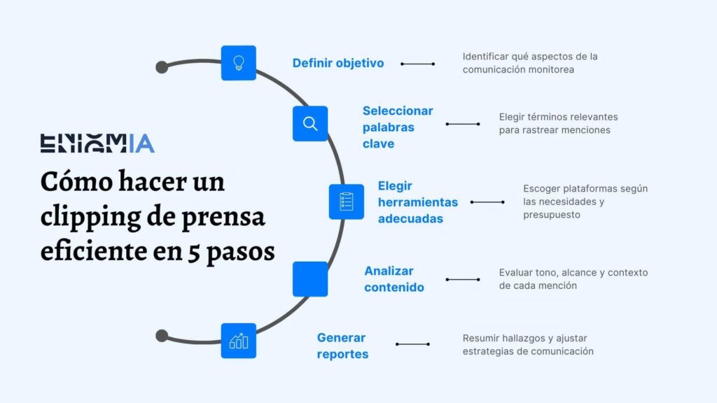 Cómo hacer un clipping de prensa eficiente en 5 pasos