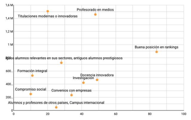 temas emergentes sobre la competencia 